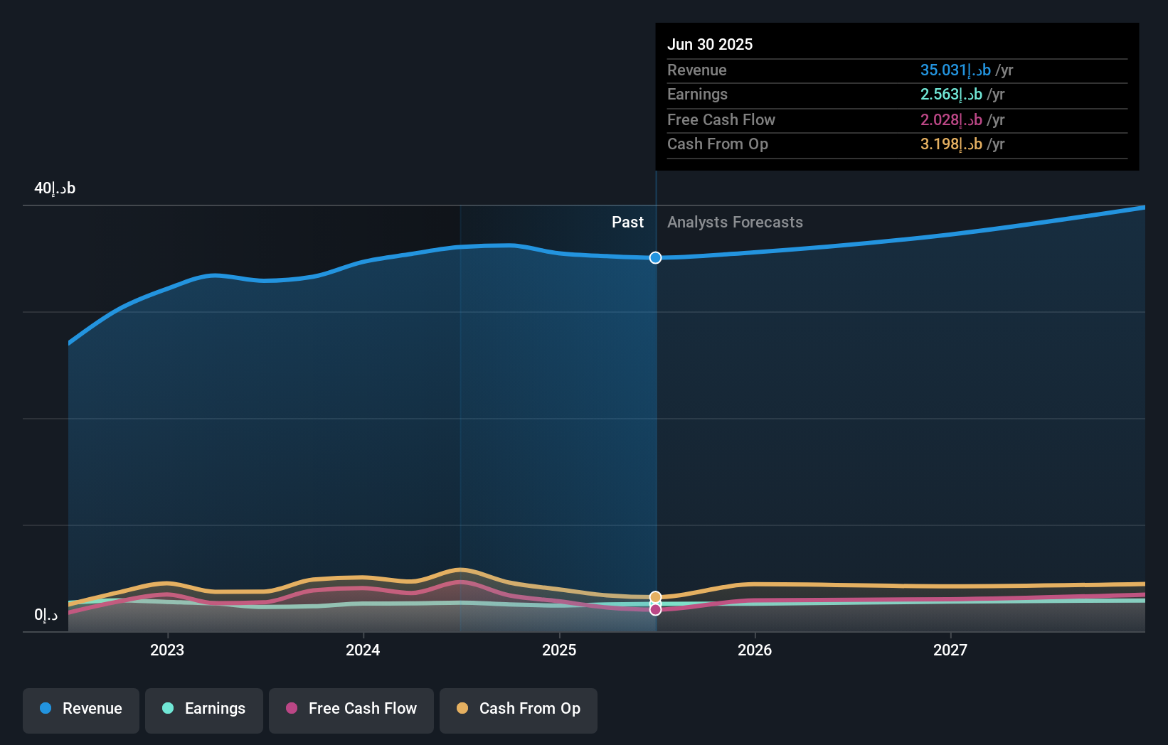 earnings-and-revenue-growth