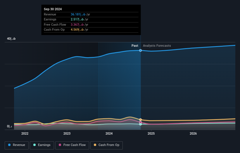 earnings-and-revenue-growth