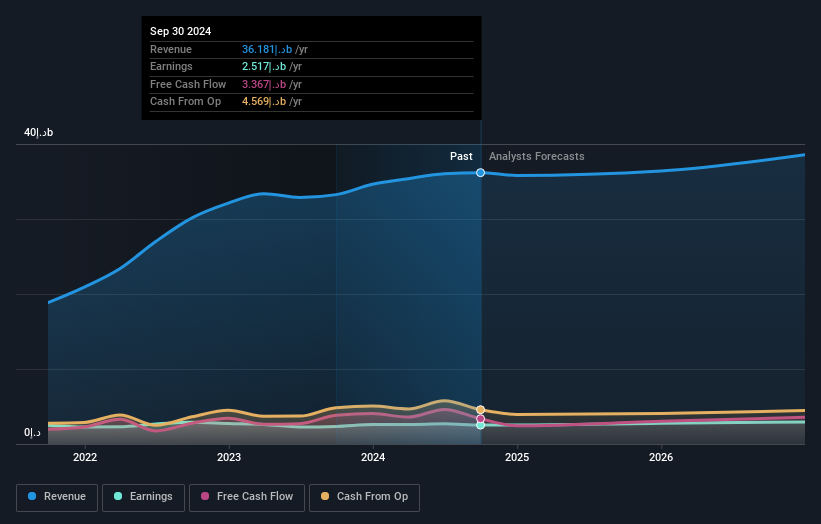 earnings-and-revenue-growth