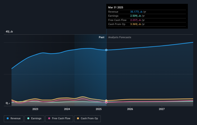 earnings-and-revenue-growth