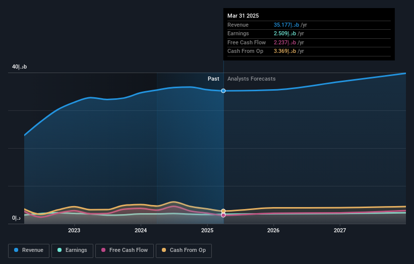 earnings-and-revenue-growth