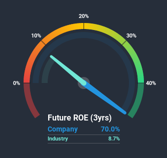 roe