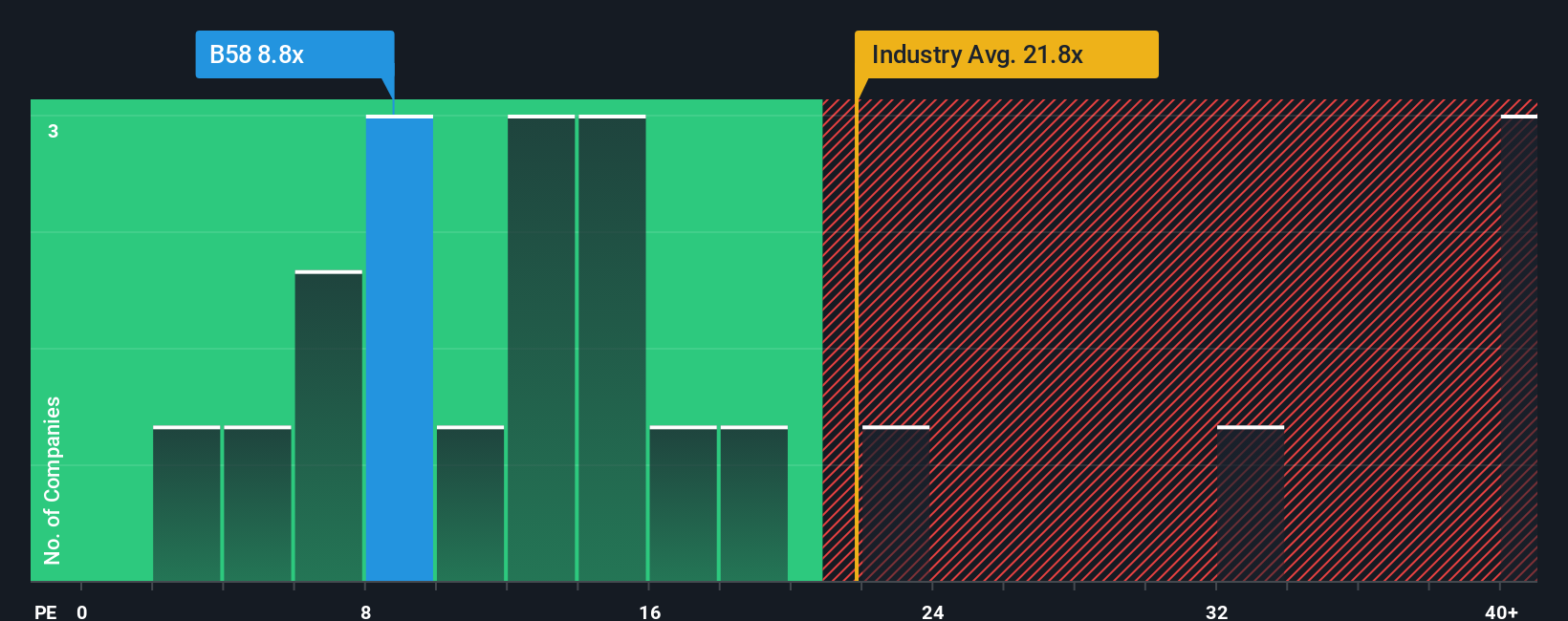 pe-multiple-vs-industry