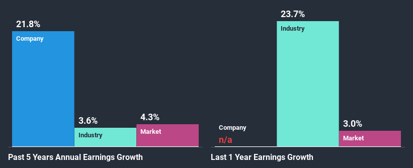 past-earnings-growth