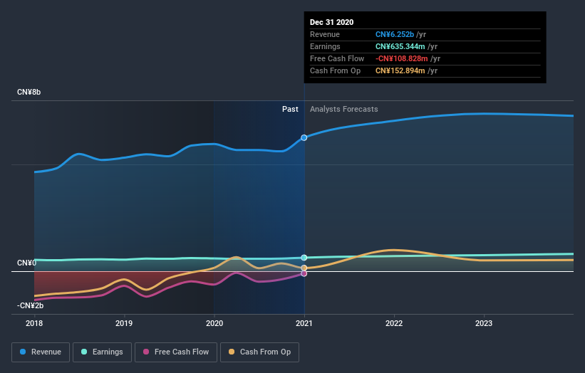 earnings-and-revenue-growth