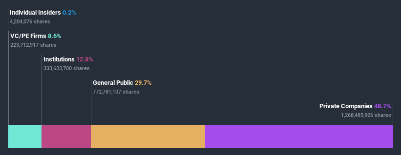 ownership-breakdown