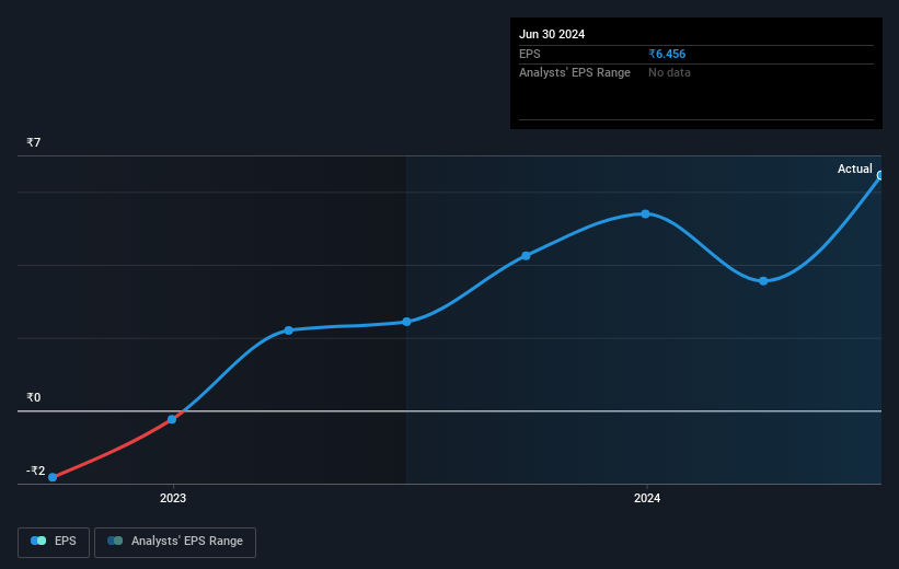 earnings-per-share-growth