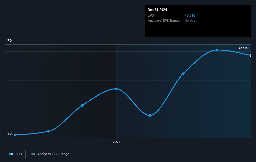 earnings-per-share-growth