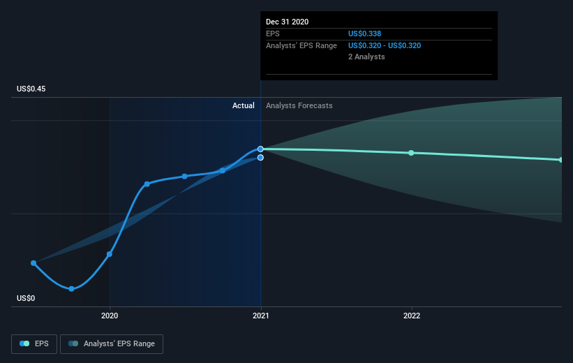 Lument Finance Trust (NYSE:LFT) Has Gifted Shareholders With A ...