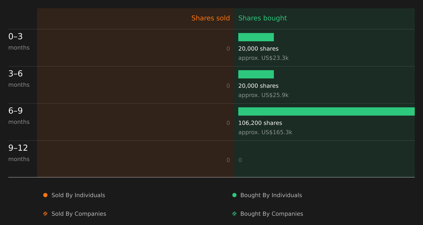 insider-trading-volume