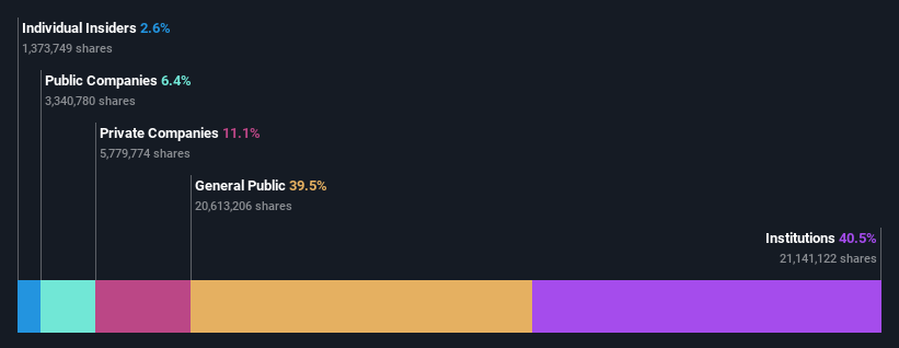 ownership-breakdown