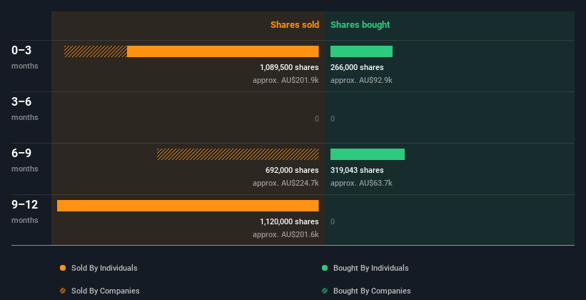 insider-trading-volume