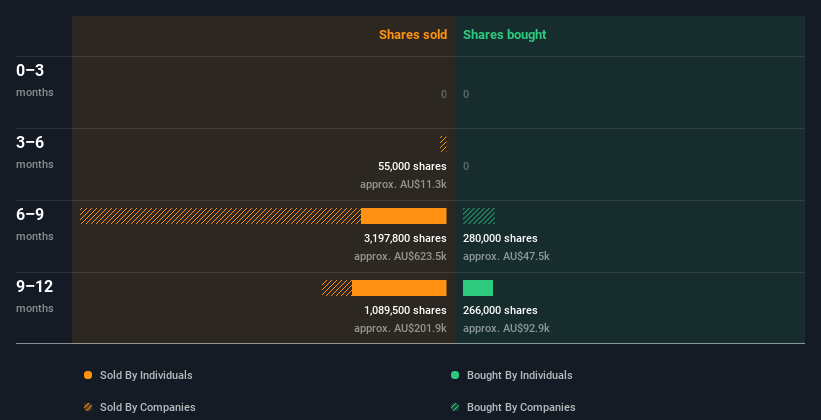 insider-trading-volume