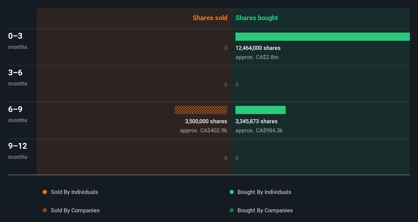 insider-trading-volume