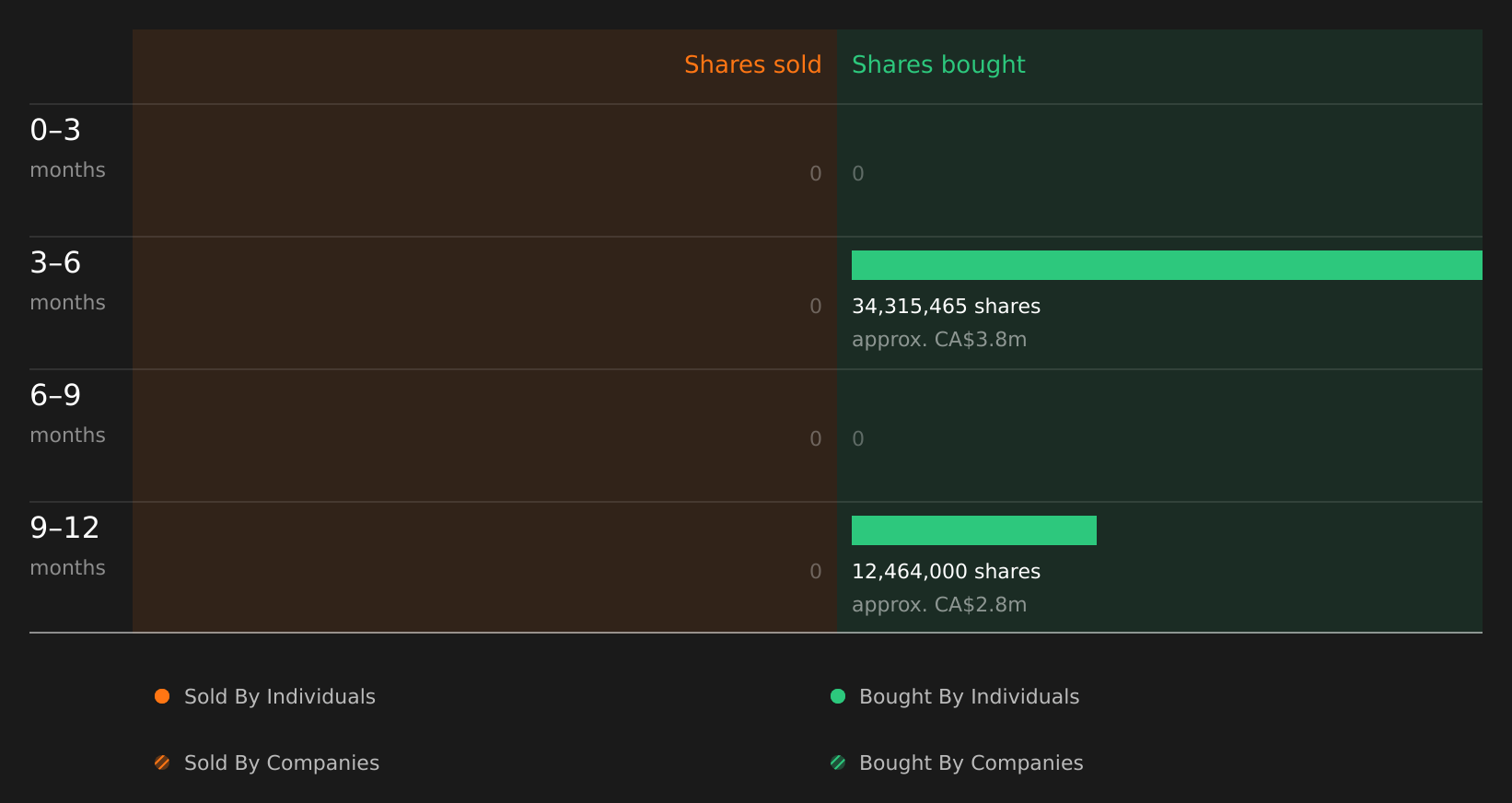 insider-trading-volume