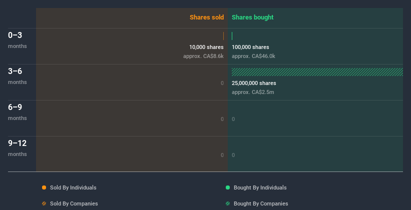 insider-trading-volume