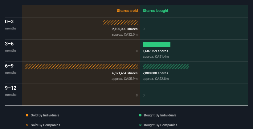 insider-trading-volume