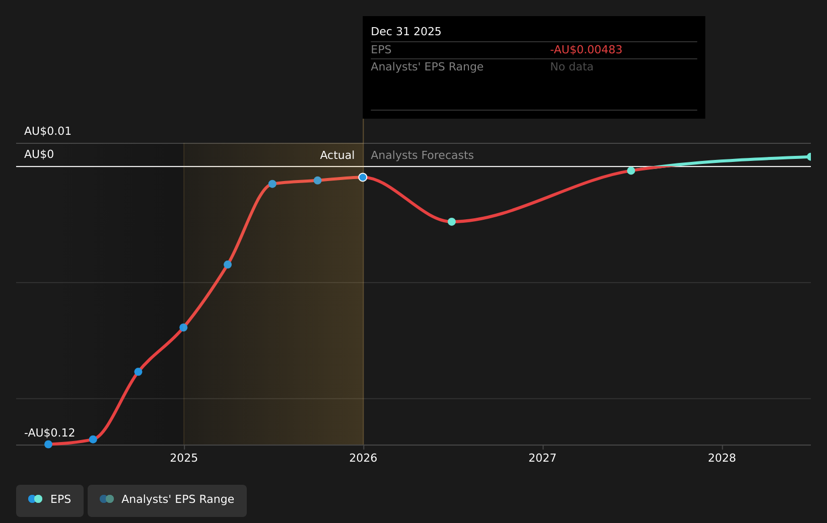 earnings-per-share-growth