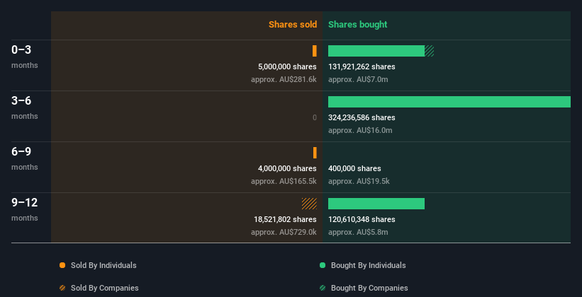 insider-trading-volume