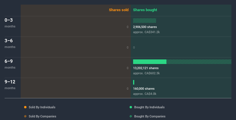 insider-trading-volume