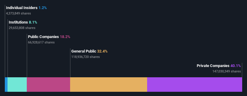 ownership-breakdown