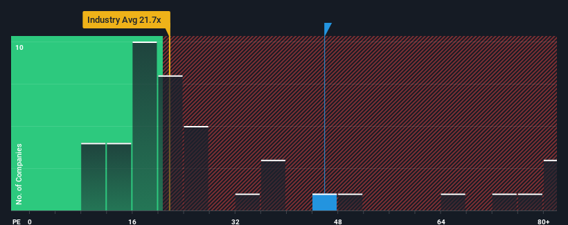pe-multiple-vs-industry