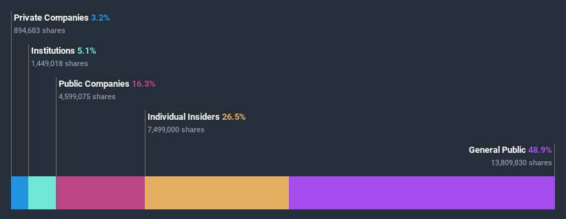 ownership-breakdown