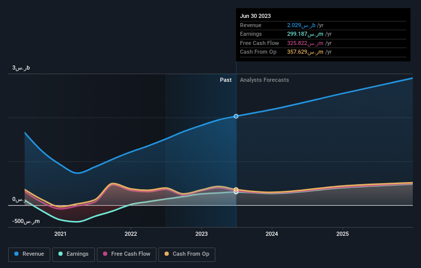 earnings-and-revenue-growth