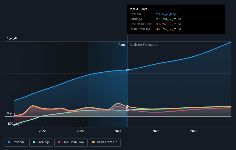 earnings-and-revenue-growth