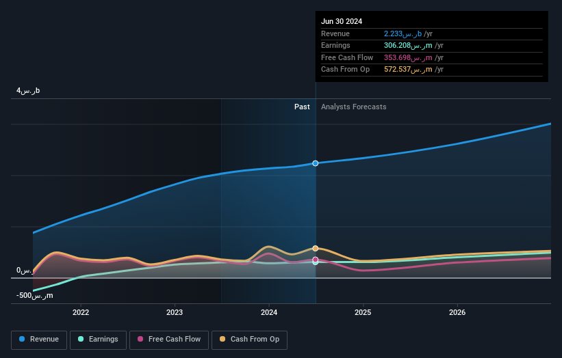 earnings-and-revenue-growth