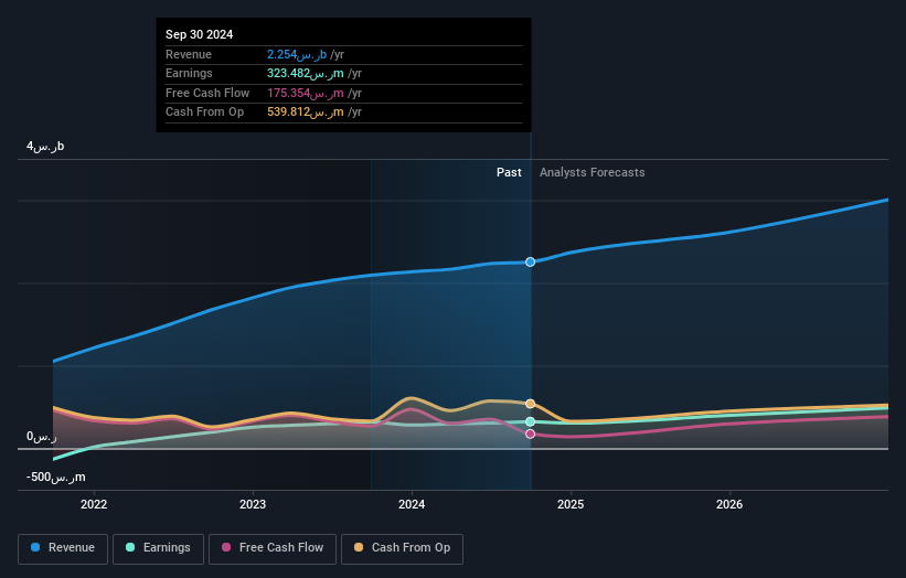 earnings-and-revenue-growth