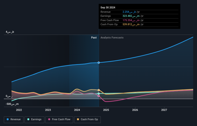 earnings-and-revenue-growth