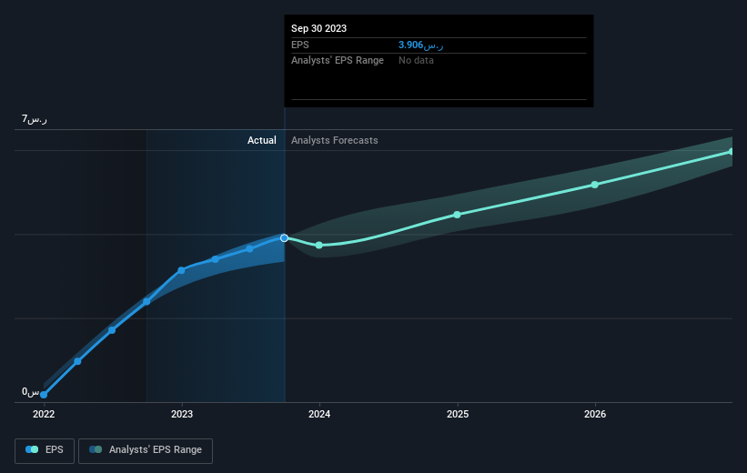 earnings-per-share-growth