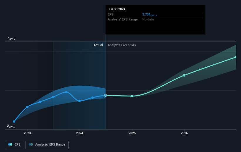 earnings-per-share-growth