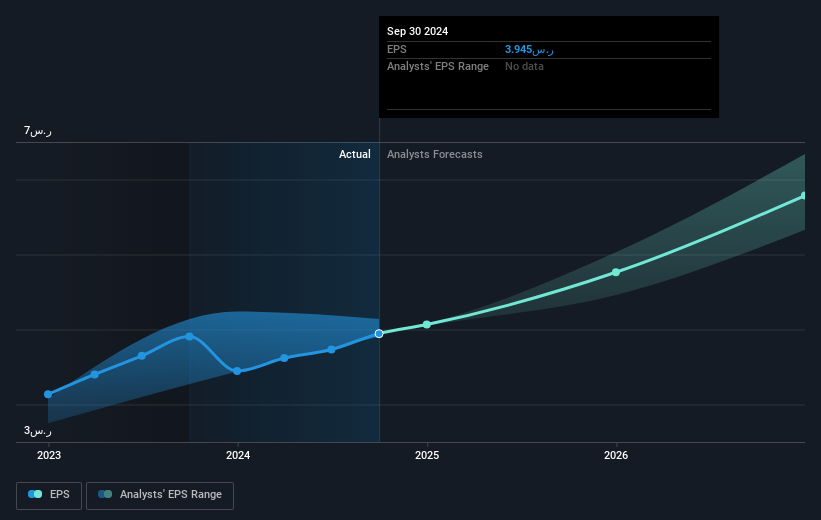 earnings-per-share-growth