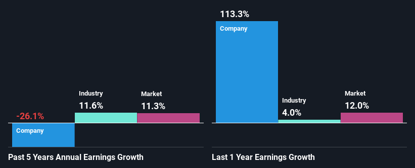 past-earnings-growth