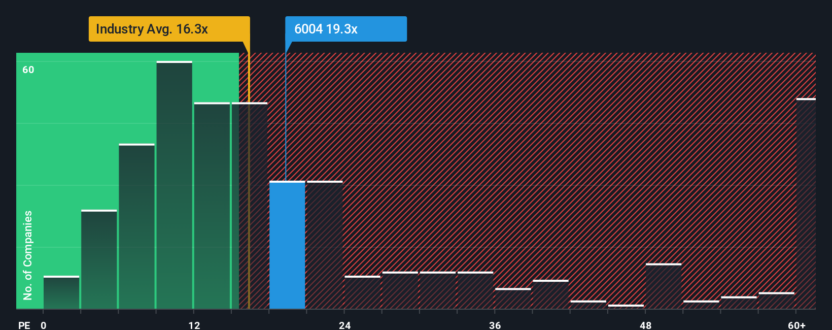 pe-multiple-vs-industry