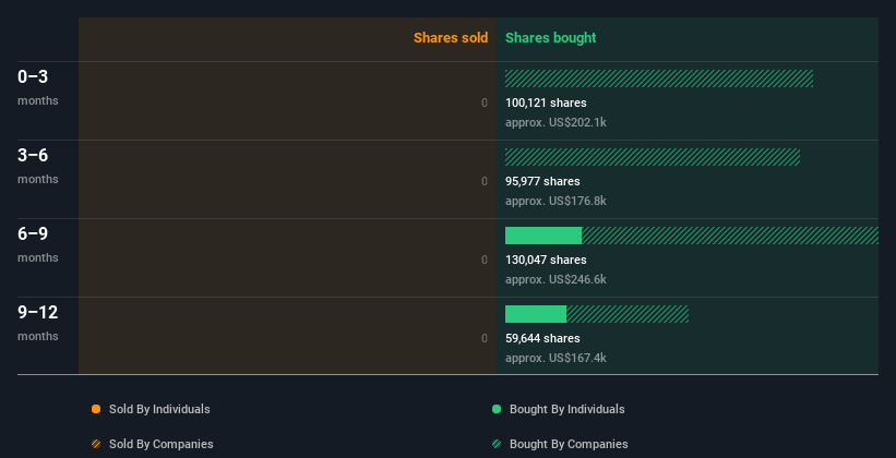 insider-trading-volume