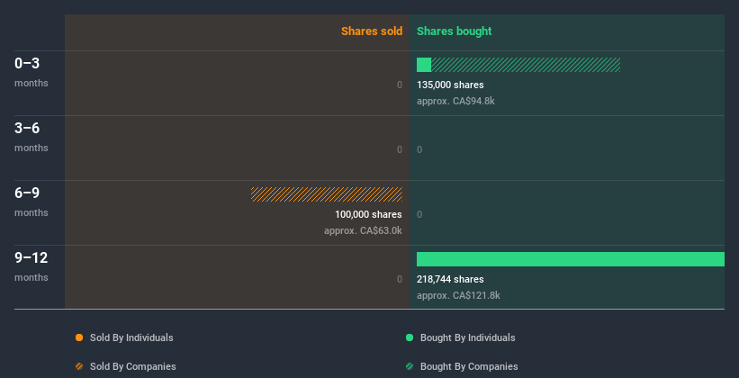 insider-trading-volume