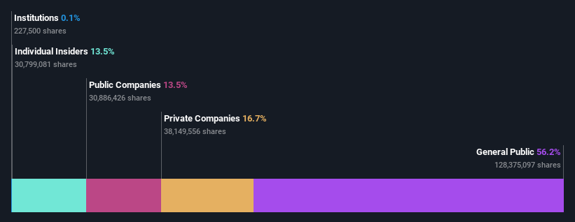 ownership-breakdown