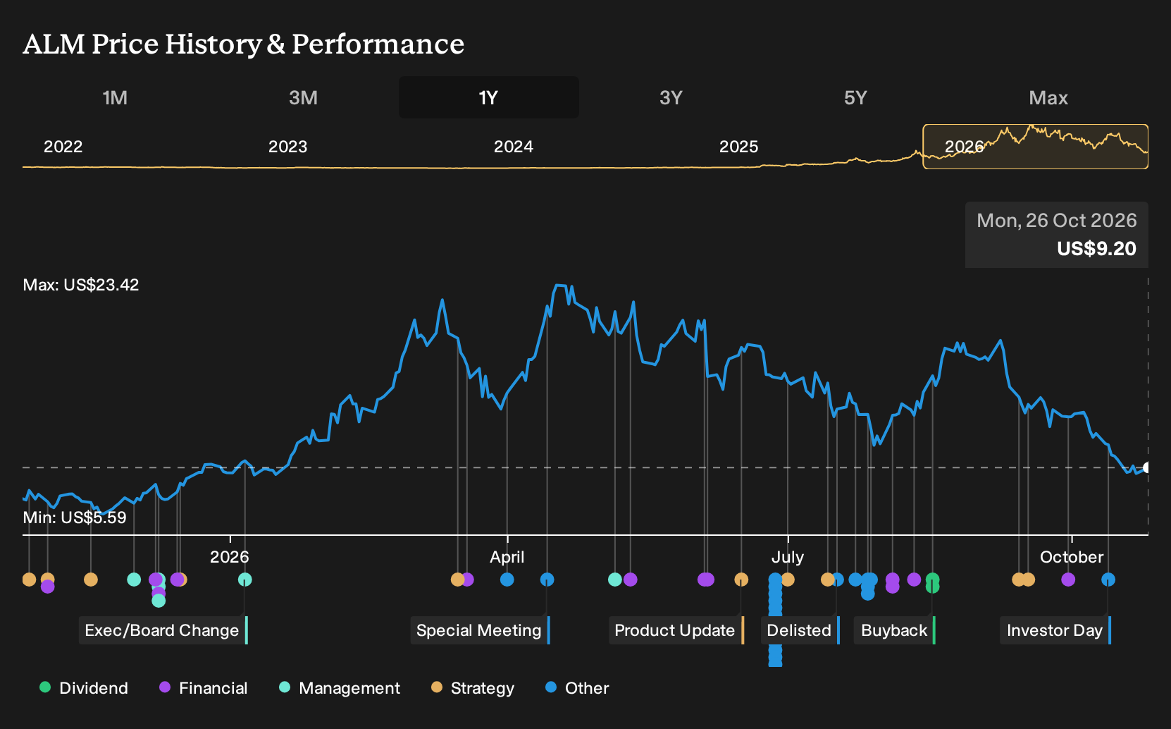 Will Sangdong Ramp Change Almonty Stock Narrative - Simply Wall St News