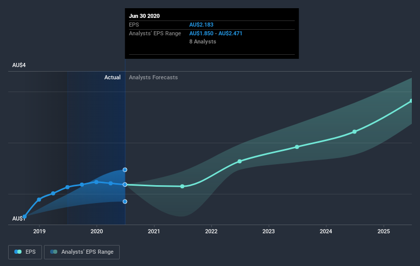 earnings-per-share-growth