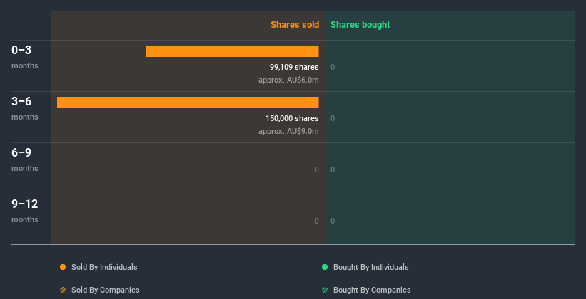 insider-trading-volume