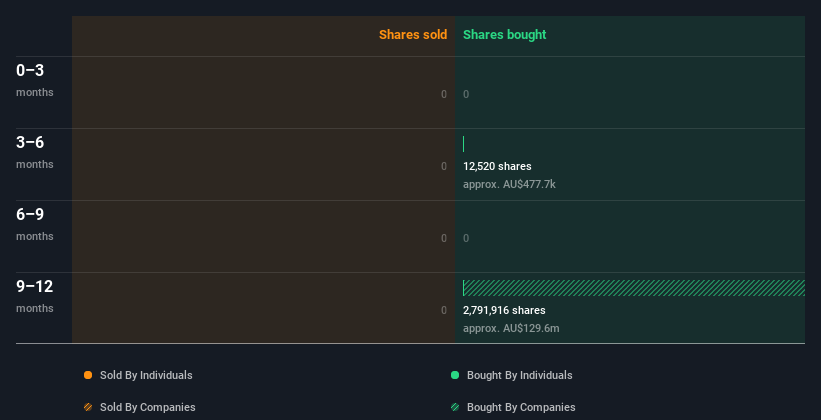 insider-trading-volume