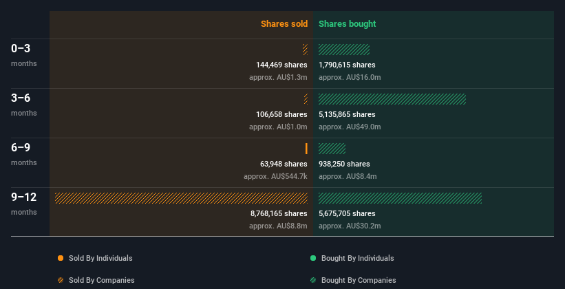 insider-trading-volume