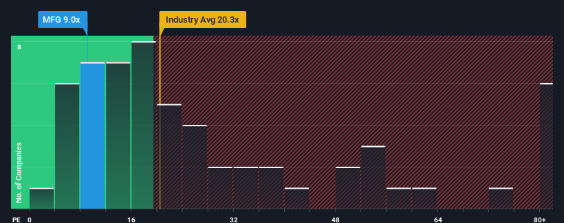 pe-multiple-vs-industry