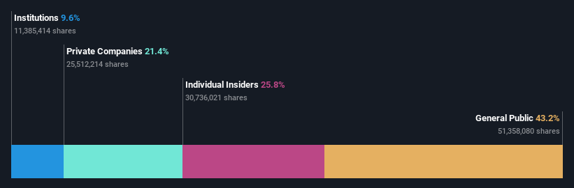 ownership-breakdown