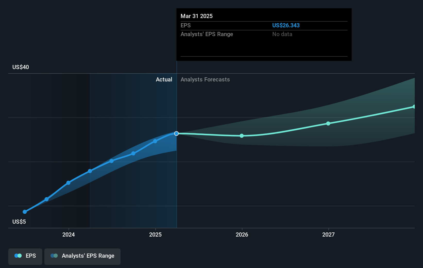 earnings-per-share-growth