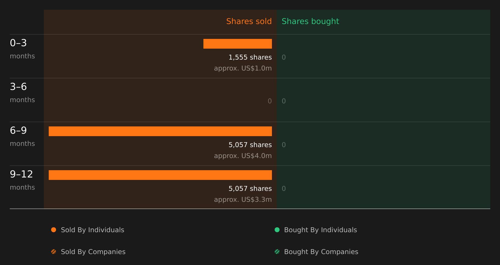 insider-trading-volume