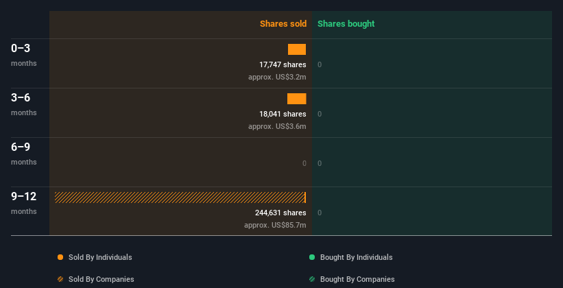 insider-trading-volume